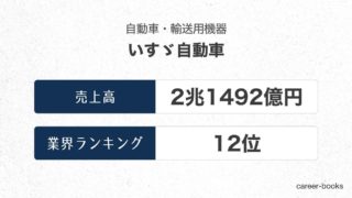 いすゞ自動車の売上高・業績