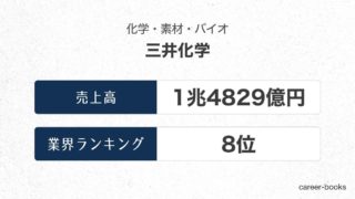 三井化学の売上高・業績