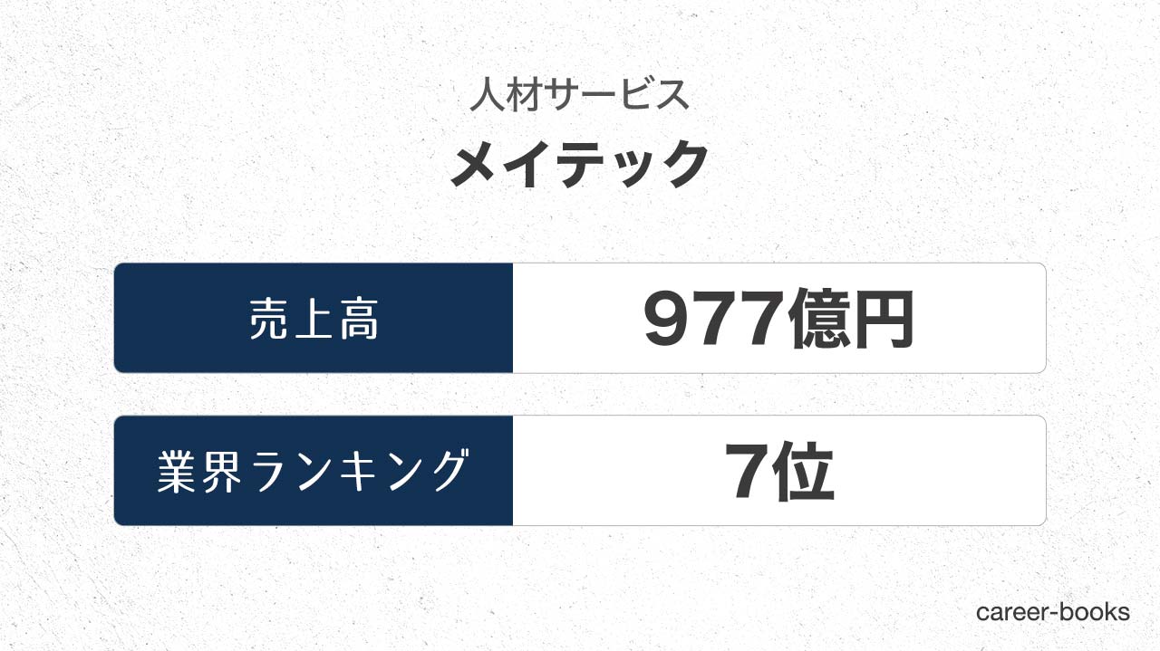 19年最新 メイテックの売上 業績を調査 四半期ごとの推移や 業界内のランキングを紹介 Career Books