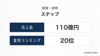 ステップの売上高・業績