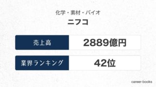 ニフコの売上高・業績