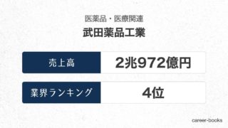 武田薬品工業の売上高・業績