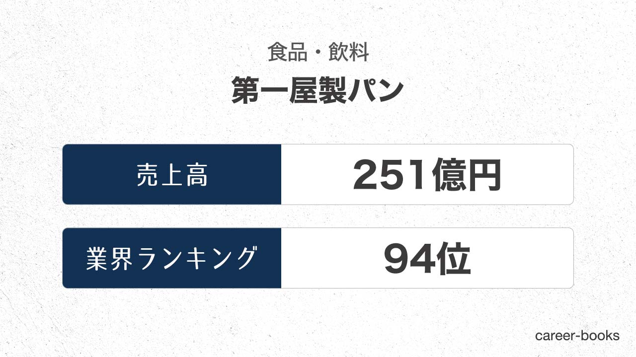 19年最新 第一屋製パンの売上 業績を調査 四半期ごとの推移や 業界内のランキングを紹介 Career Books