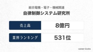 自律制御システム研究所の売上高・業績