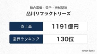 品川リフラクトリーズの売上高・業績