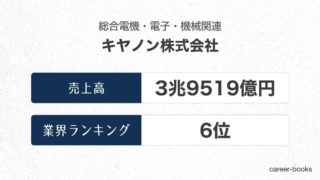 キヤノンの売上高・業績