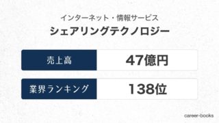 シェアリングテクノロジーの売上高・業績