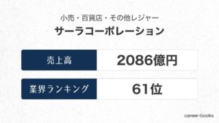サーラコーポレーションの売上高・業績