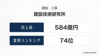 建設技術研究所の売上高・業績