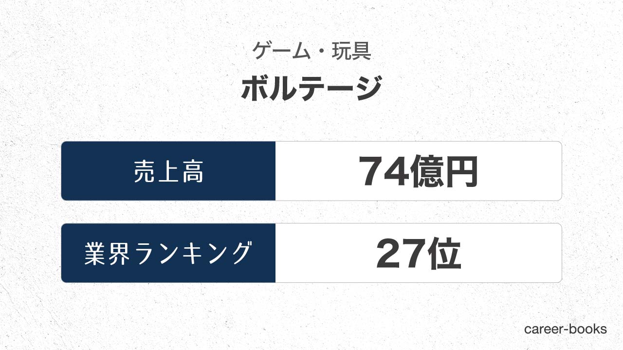 19年最新 ボルテージの売上 業績を調査 四半期ごとの推移や 業界内のランキングを紹介 Career Books