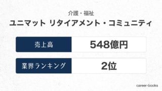 ユニマット-リタイアメント・コミュニティの売上高・業績