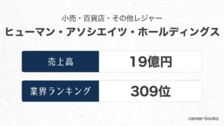 ヒューマン・アソシエイツ・ホールディングスの売上高・業績