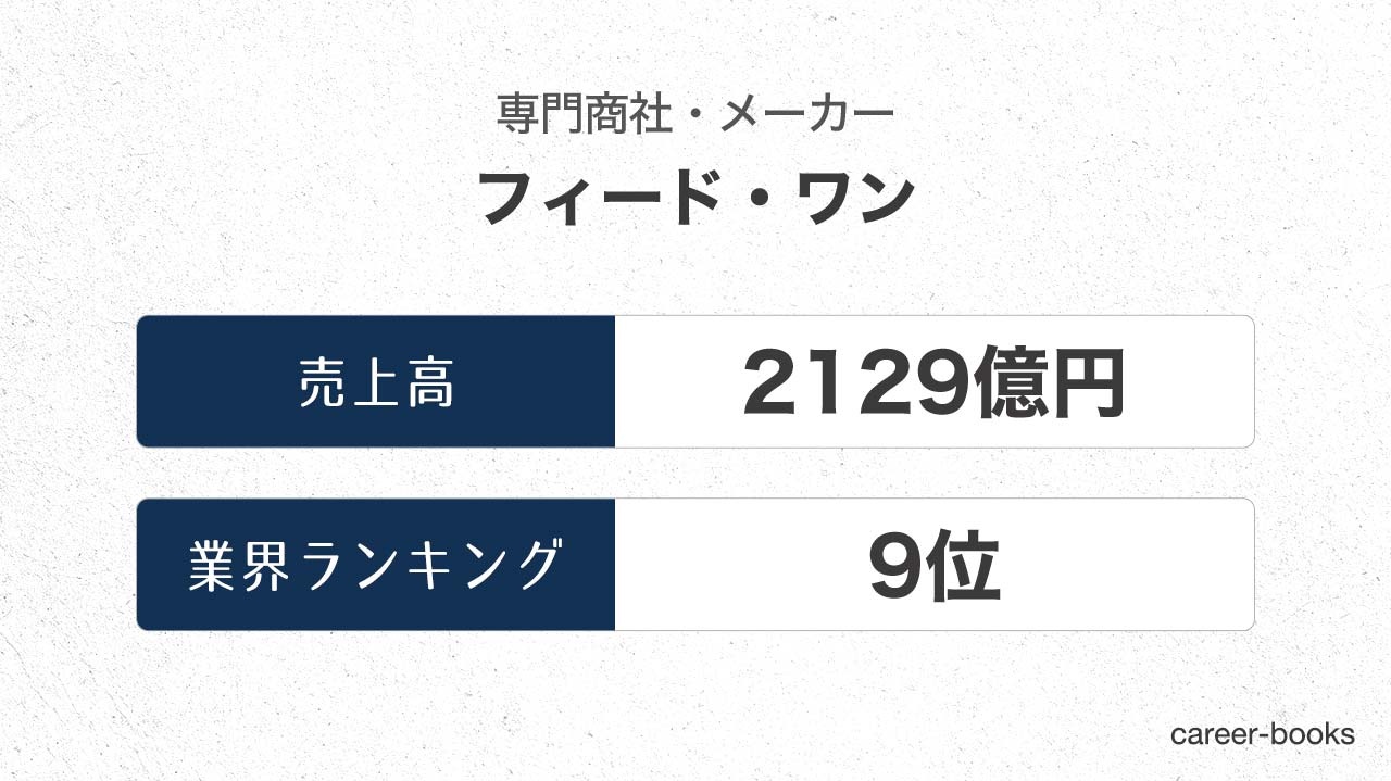 19年最新 フィード ワンの売上 業績を調査 四半期ごとの推移や 業界内のランキングを紹介 Career Books