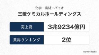 三菱ケミカルホールディングスの売上高・業績