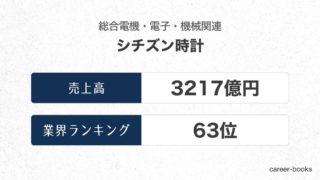 シチズン時計の売上高・業績