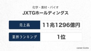 JXTGホールディングスの売上高・業績