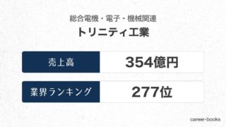 トリニティ工業の売上高・業績