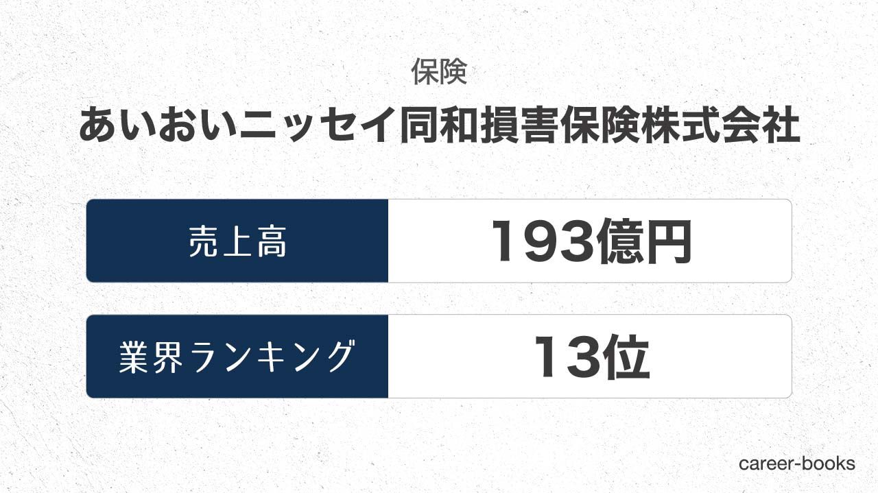 会社 ランキング 保険