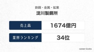 淀川製鋼所の売上高・業績
