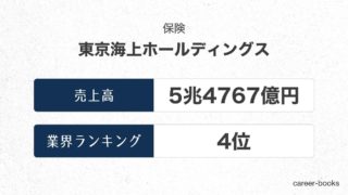 東京海上ホールディングスの売上高・業績