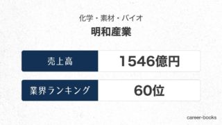 明和産業の売上高・業績