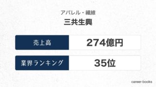 三共生興の売上高・業績