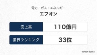 エフオンの売上高・業績
