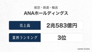 ANAホールディングスの売上高・業績