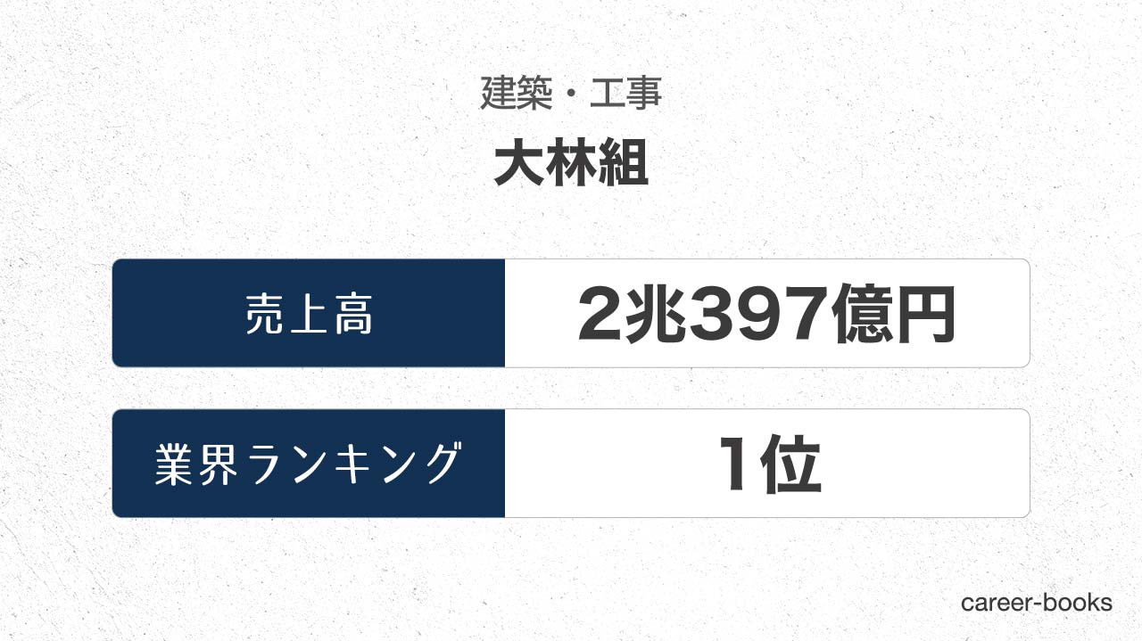 19年最新 大林組の売上 業績を調査 四半期ごとの推移や 業界内のランキングを紹介 Career Books