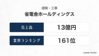 省電舎ホールディングスの売上高・業績