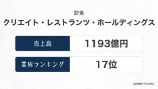 クリエイト・レストランツ・ホールディングスの売上高・業績