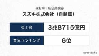 スズキの売上高・業績