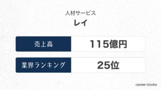 レイの売上高・業績