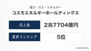 コスモエネルギーホールディングスの売上高・業績