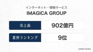 IMAGICA-GROUPの売上高・業績