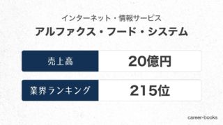アルファクス・フード・システムの売上高・業績