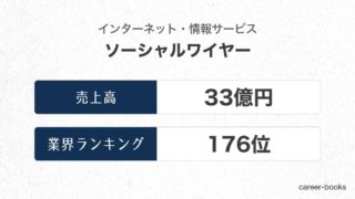 ソーシャルワイヤーの売上高・業績