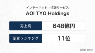 AOI-TYO-Holdingsの売上高・業績