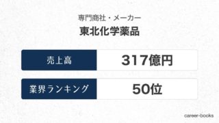 東北化学薬品の売上高・業績