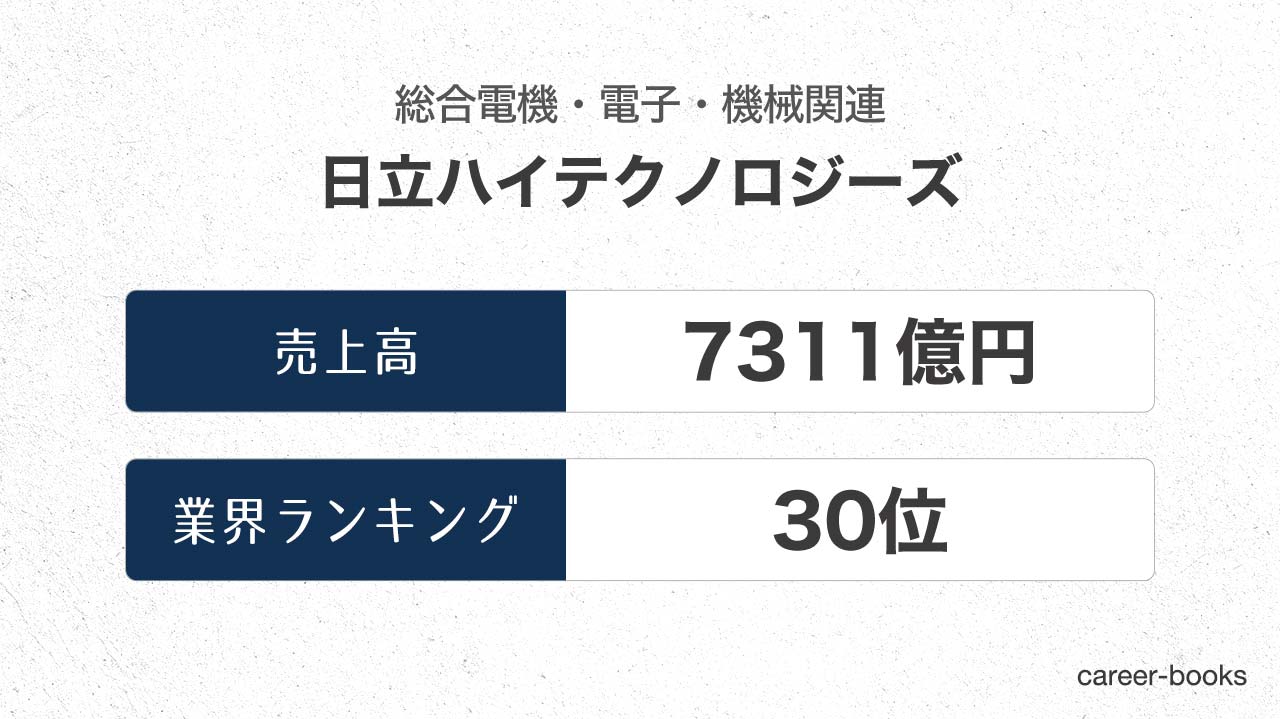 19年最新 日立ハイテクノロジーズの売上 業績を調査 四半期ごとの推移や 業界内のランキングを紹介 Career Books