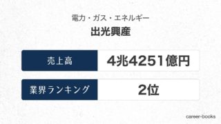 出光興産の売上高・業績