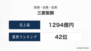 三菱製鋼の売上高・業績