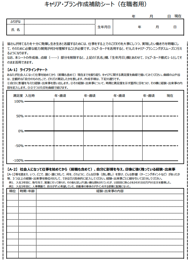 キャリア・プラン作成補助シート（在職者用）