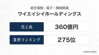 ワイエイシイホールディングスの売上高・業績