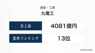 九電工の売上高・業績