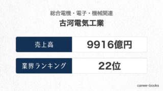 古河電気工業の売上高・業績