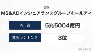 MS&ADインシュアランスグループホールディングスの売上高・業績
