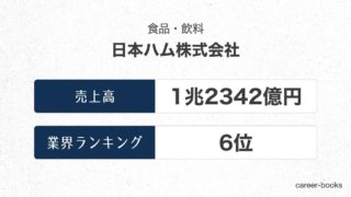 日本ハムの売上高・業績