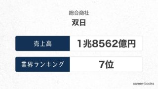 双日の売上高・業績