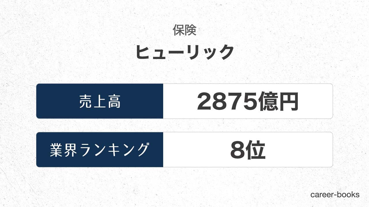 19年最新 ヒューリックの売上 業績を調査 四半期ごとの推移や 業界内のランキングを紹介 Career Books